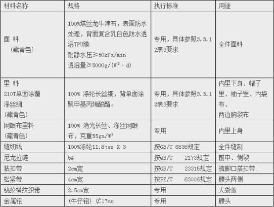 材料技術要求